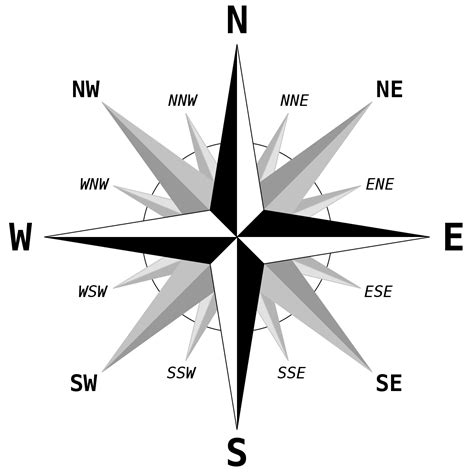 points cardinaux cardinal direction.